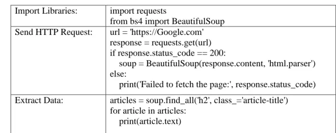 Table 5.2: Data Collection and Web Scraping in Python. 