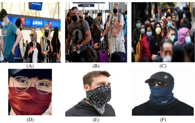 Table 5.4: Indicative images of the FaceMask database. (A, B, C) Group and Random  FaceMask Data, (D, E, F) Single Face Masks Data