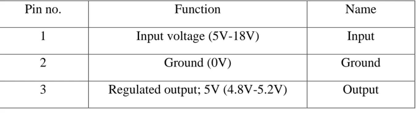 Fig 3.6 100µF &amp; 10µF Capacitors 