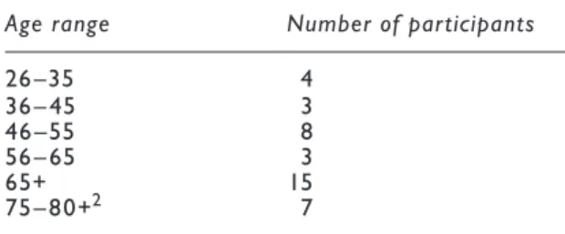 Table 1.4   Age range of interview participants Age range Number of participants