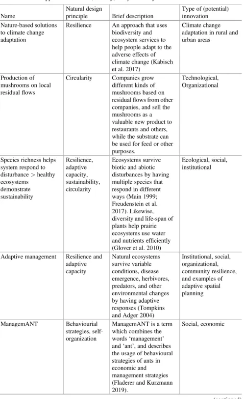 Table 4.2 Illustrations of where natural design principles could be translated into various types of innovations that support a sustainable, healthy, and just society