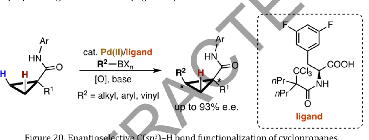 Figure 20. Enantioselective C(sp 3 )–H bond functionalization of cyclopropanes. 