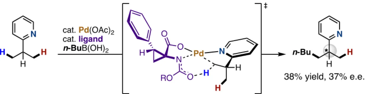 Figure 19. Discrimination between terminal methyl groups in 2-isopropylpyridine. 