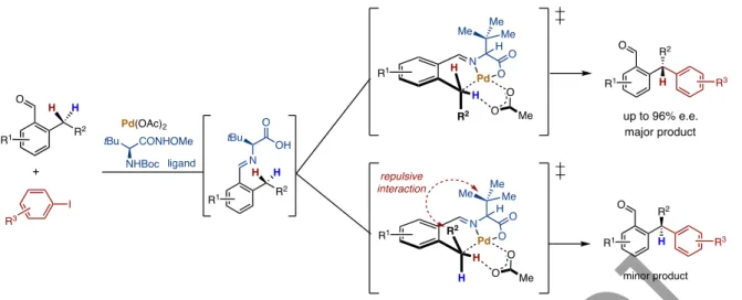 Figure 26. Enantioselective benzylic methylene C–H arylation via the formation of an aldehyde- aldehyde-imine intermediate