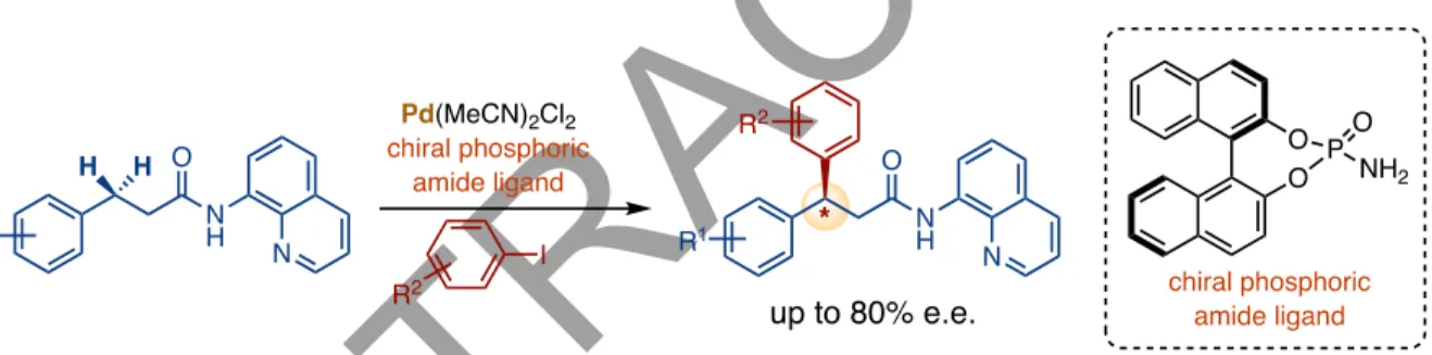 Figure  27.  Enantioselective  bidentate  auxiliary  directed  Pd-catalyzed  benzylic  C–H  arylation  enabled by a chiral phosphoric acid ligand