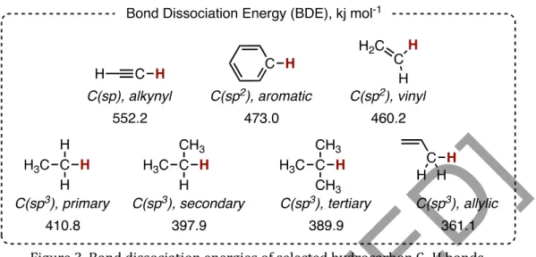 Figure 3. Bond dissociation energies of selected hydrocarbon C–H bonds. 