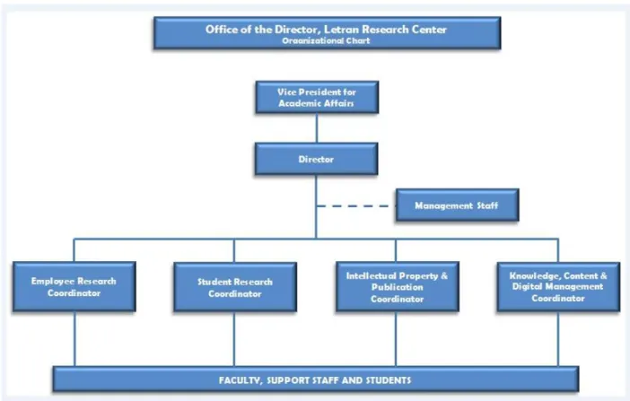 Figure 2: LRC Organizational Chart 