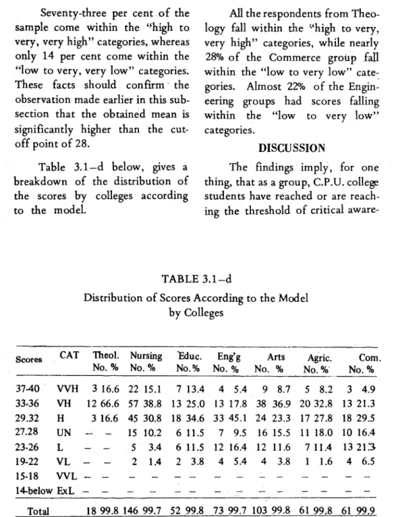 Table  3.1—d  below,  gives  a  breakdown  of  the  distribution  of  the  scores  by  colleges  according  to  the  model.