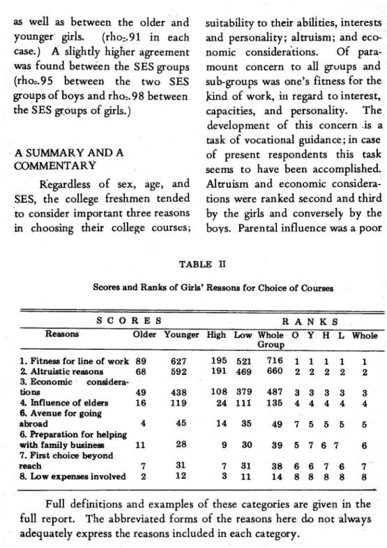 TABLE  II