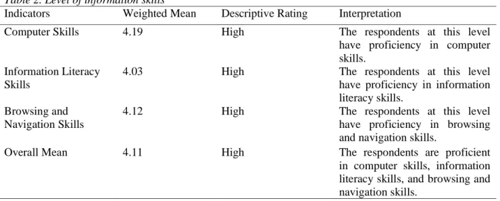 Table 1. Level of misinformation evaluation skills 