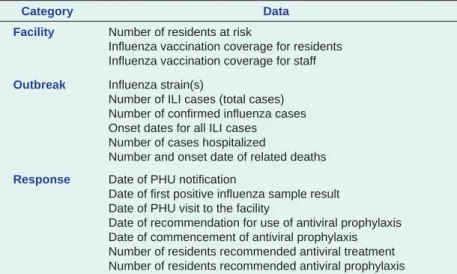 Table 1.  Data extracted from the Notifiable Conditions Information Management System for each influenza  outbreak in New South Wales, Australia, 2014 