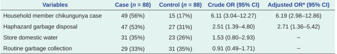 95% CI: 1.4–5.4; Table 1).
