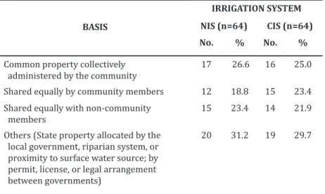 Table 6.  Knowledge and perception of respondents on the basis                     of general water rights