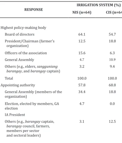Table 9.  Highest policy-making body and appointing authority                    for administration of the policy-making body
