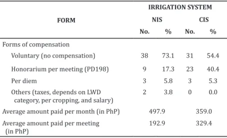 Table 11. Major issues discussed during IA meetings                           
