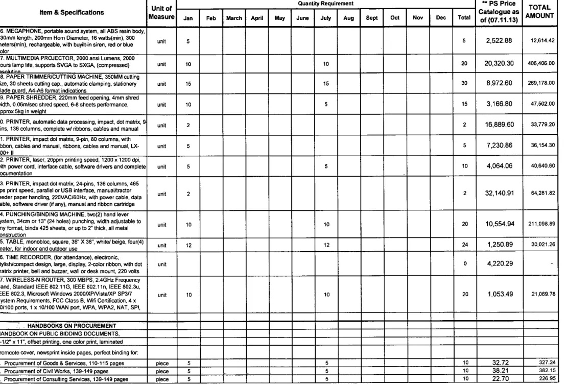 25. TABLE, monobloc, square, 36" X 36", white! beige, four(4)