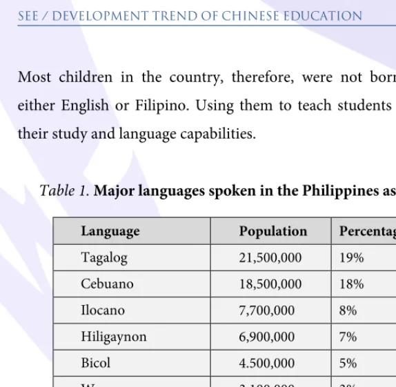 Table 1. Major languages spoken in the Philippines as of 2000 