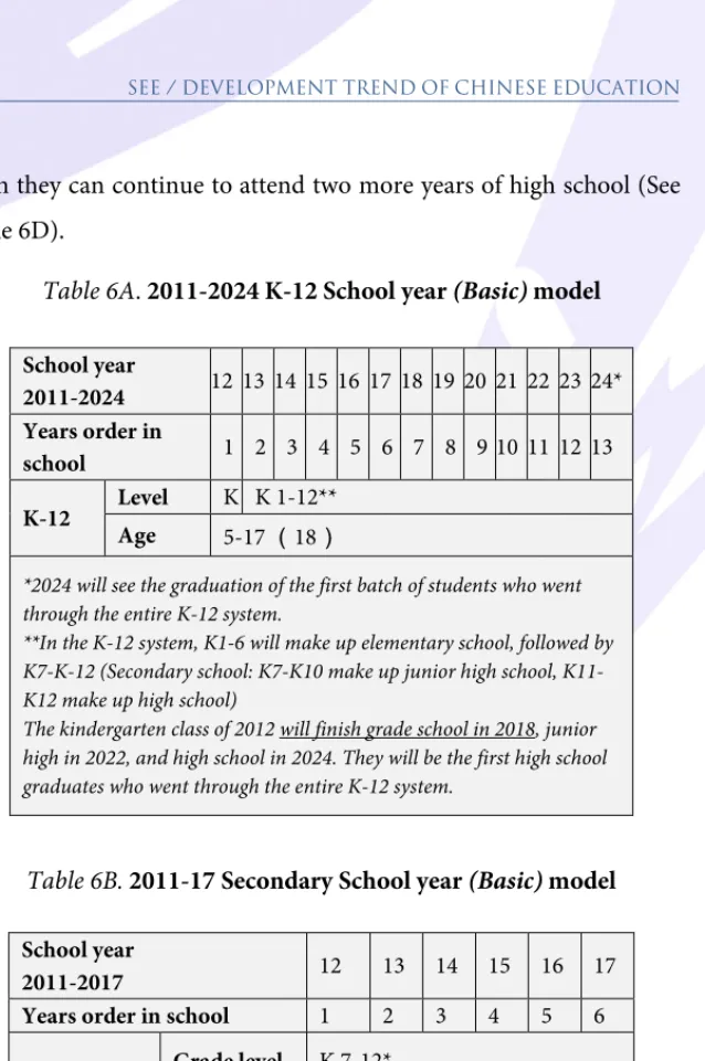 Table 6A. 2011-2024 K-12 School year (Basic) model 