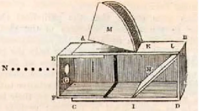 Fig. 3. Early version of camera obscura