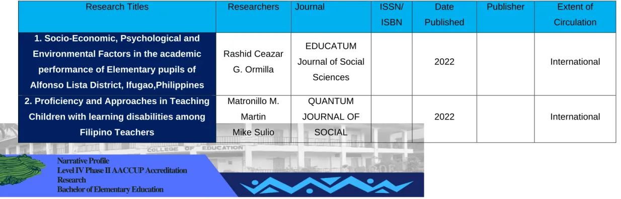 Table 5: List of research publications by the faculty members of the College of Education from 2016 to 2022 on International Refereed Journals  BACHELOR OF ELEMENTARY EDUCATION PROGRAM 