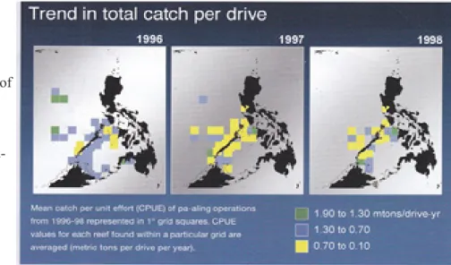 Fig. 5. De- De-creasing  Catch Rates of  Paaling and  Muro-ami in  the Spratlys  (After  Abesa-mis 2003).