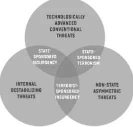 Figure 1: The Relation and Character of Threats