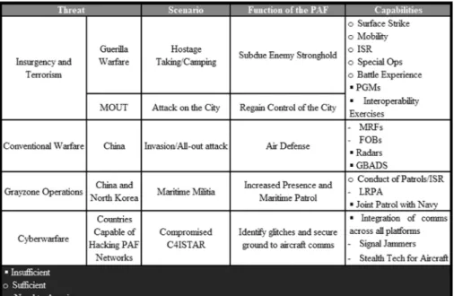 Table 1: Capability Analysis of the PAF