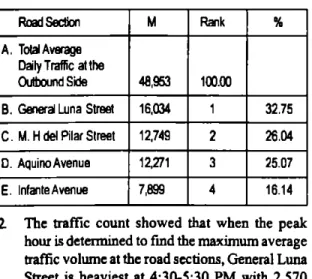 Table 5 Peak Hour of the Volume of Traffic at the Road Sections of  the Intersection