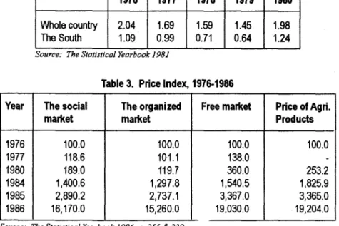 Table 3.  Price Index, 1976-1986 