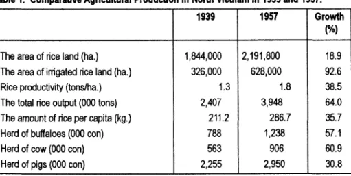 Table  1.  Comparative Agricultural Production in  North Vietnam in  1939 and  1957. 