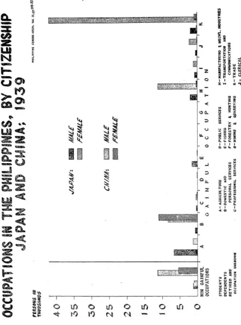 Figure 6: Occupations in the Philippines b e 6: Occupations in the Philippines b e 6: Occupations in the Philippines b e 6: Occupations in the Philippines b e 6: Occupations in the Philippines by Citiz y Citiz y Citiz y Citiz y Citizenship: enship: enship:
