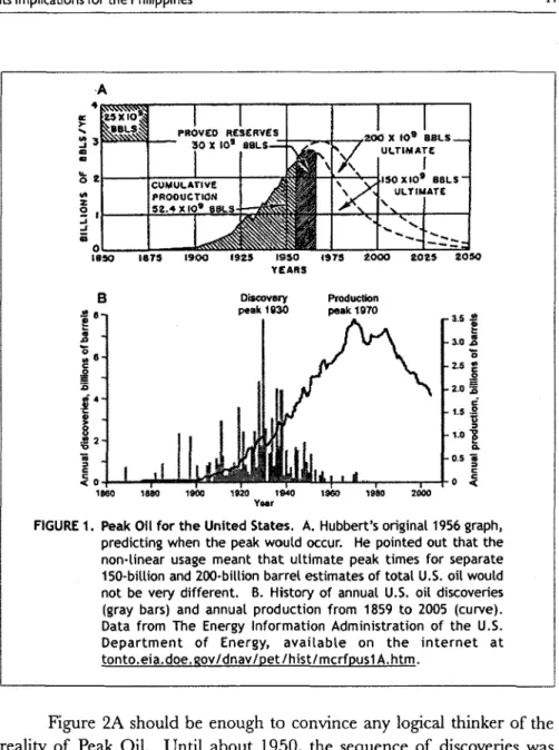 FIGURE 1.  Peak Oil for the United States.  A.  Hubbert's original 1956 graph,  predicting when  the  peak  would  occur
