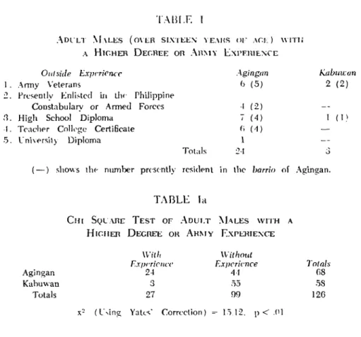 TABLE  Ia 