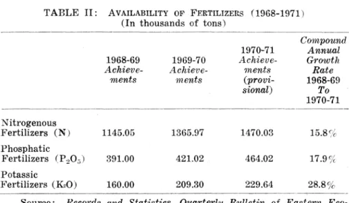 TABLE  IV:  HIGH-YIELDING  VARIETIES  PROGRAMS  (TARGETS  AND  ACHIEVEMENTS) 