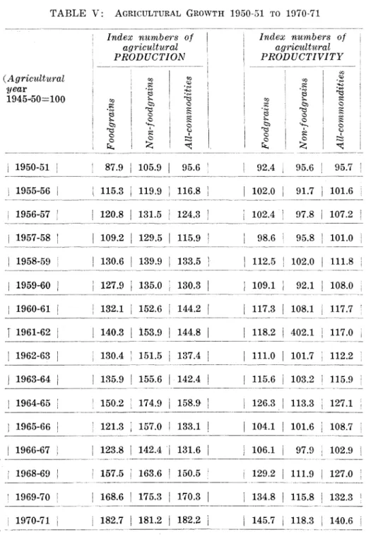 TABLE  V:  AGRICULTURAL  GROWTH  1950-51  TO  1970-71 
