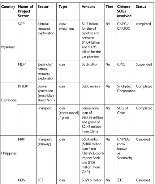 TABLE 1. Summary of Case Studies Country