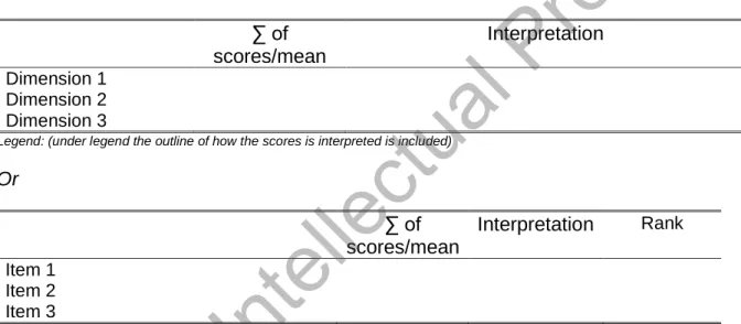 Table 3. The Emergence of the Theme [ Theme ] for the Variable [Variable  1 ] among [Respondents] 