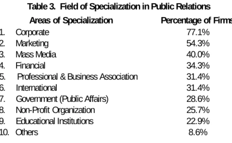 Table 3.  Field of Specialization in Public Relations  Areas of Specialization Percentage of Firms 