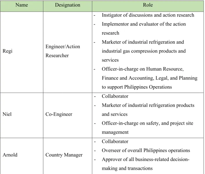 Table 1. Researcher and Collaborators’ Designation and Role in the Action Research  Researcher and Collaborators’ Designation and Role in the Action Research 