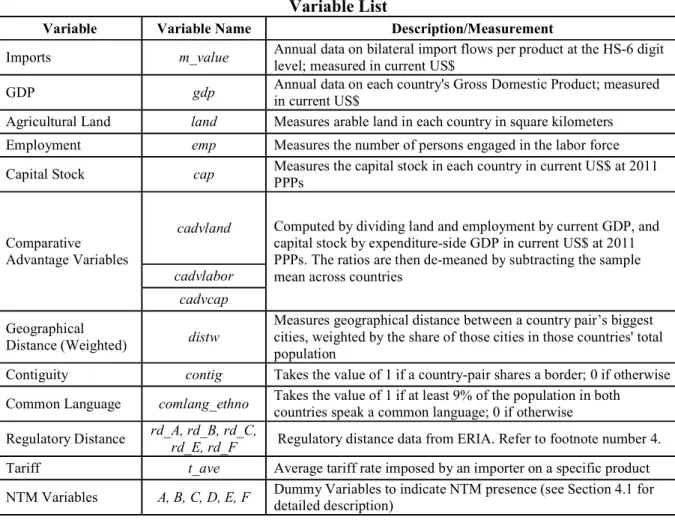Table 8   Variable List 