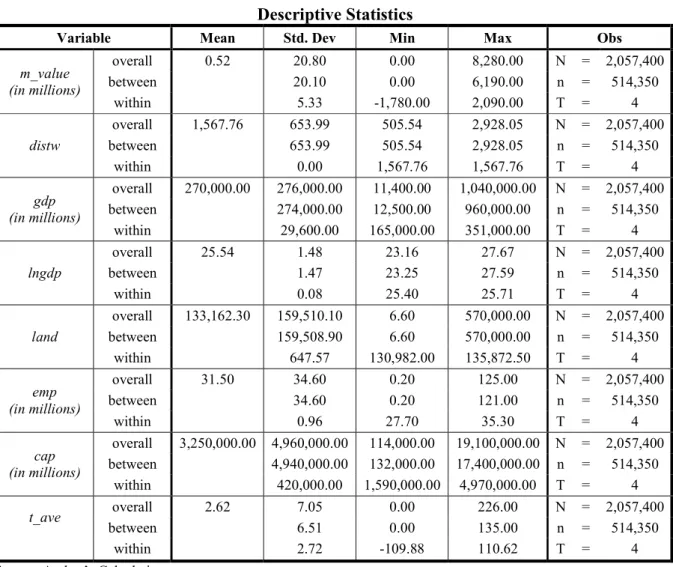 Table 9   Descriptive Statistics 