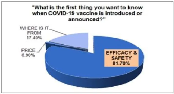 Figure 3.C First thing to know about the COVID-19  vaccines.  