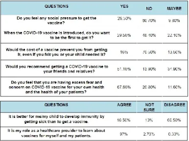 Table 4.A The attitude towards the COVID-19  vaccine  
