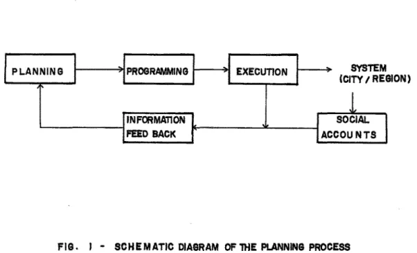 FIG. I - SCHEMATIC DIAGRAM OF lHE PlANNING PROCESS
