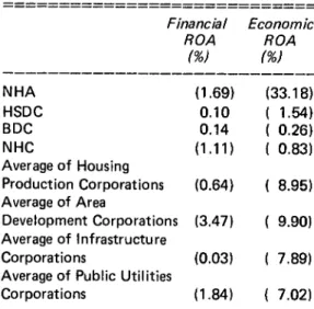 Table 11 - COMPARISON OF ECONOMIC AND FINANCIAL