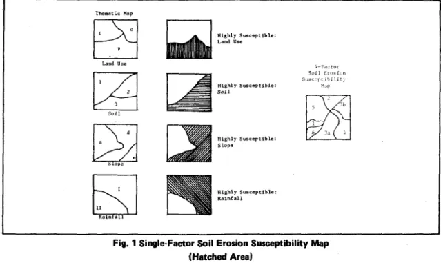 Fig. 1 Single-Factor Soil Erosion Susceptibility Map (Hatched Area)