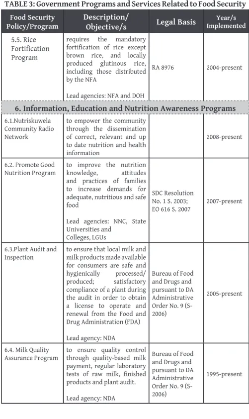 TABLE 3: Government Programs and Services Related to Food Security Food Security 