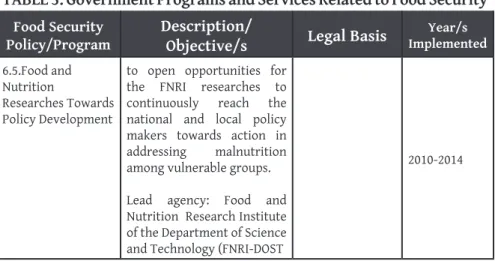 TABLE 3: Government Programs and Services Related to Food Security Food Security 