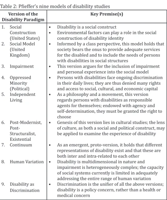Table 2: Pfieffer’s nine models of disability studies