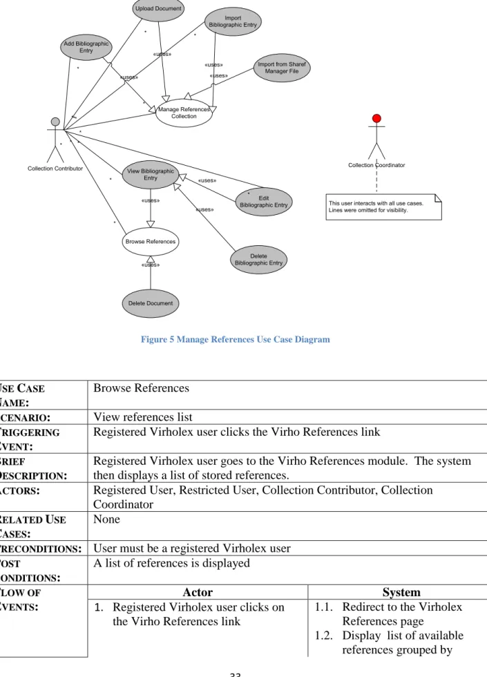 Figure 5 Manage References Use Case Diagram 
